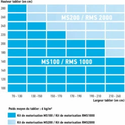 Somfy 2400672 - Kit De Motorisation Avec Moteur Altus 50 RTS Pour Volet Roulant RMS 1000 Radio RTS 10Nm Fenêtre -ROYAL CANIN Soldes Magasin 19293501 3