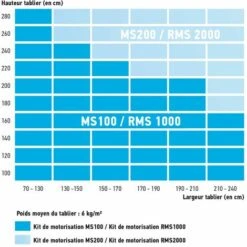 Somfy 2400670 - Kit De Motorisation Avec Moteur LT50 Pour Volet Roulant MS 100 | Filaire | 10Nm | Fenêtre -ROYAL CANIN Soldes Magasin 19648893 3