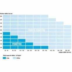 Somfy 1241510 - 2 Kits De Remplacement Avec Moteurs Oximo Io Pour Moteurs Volets Roulants | Radio Io | 6Nm | Fenêtre 6 Somfy 1241510 - 2 Kits De Remplacement Avec Moteurs Oximo Io Pour Moteurs Volets Roulants | Radio Io | 6Nm | Fenêtre -ROYAL CANIN Soldes Magasin 19794360 3
