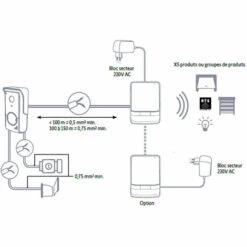 Somfy 1870536 - Moniteur Intérieur Visiophone V®100+ Écran 4,3 Pouces Pour Contrôler Jusqu'à 5 équipements RTS -ROYAL CANIN Soldes Magasin 26886945 3