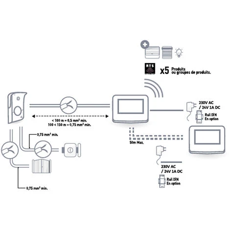 Somfy 1870996 - Visiophone V®350, Avec Ecran 7 Pouces Vision Nocturne Caméra Grand Angle Mémoire D'images Pour Contrôler Jusqu'à 5 équipements Motorisés RTS Installation Facile 6 Somfy 1870996 - Visiophone V®350, Avec Ecran 7 Pouces Vision Nocturne Caméra Grand Angle Mémoire D'images Pour Contrôler Jusqu'à 5 équipements Motorisés RTS Installation Facile – Image 4